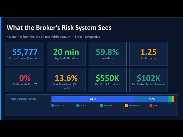 Phantom Drift & Hybrid Masking Strategy | Broker-Side Risk Analysis Explained