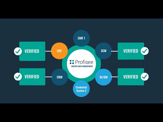 Break Down Enterprise Data Silos