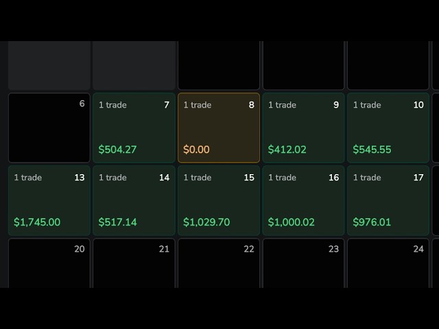 100% Winrate Backtesting My IFVG Model