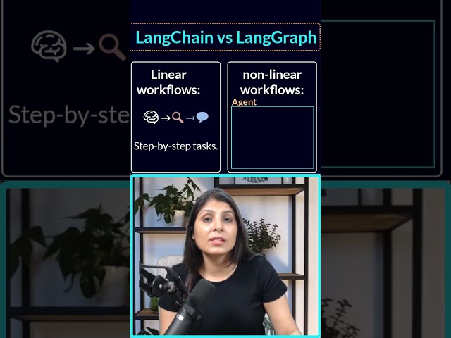 LangChain vs LangGraph: What’s the Difference?  (Simple Explanation)