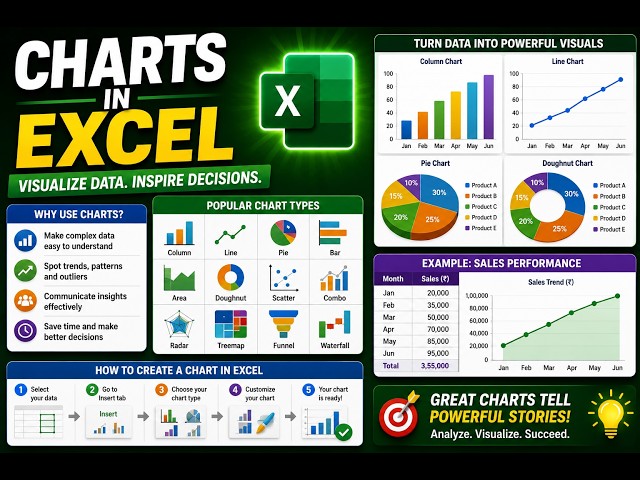 Excel Charts Tutorial | Master Data Visualization Step-by-Step