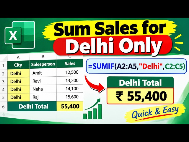 Calculate City-Wise Sales in Excel Using SUMIF #excel #exceltips #exceltutorial