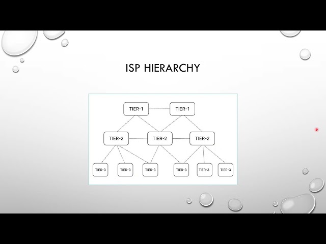IT25301 Web Technologies I Introduction I ISP