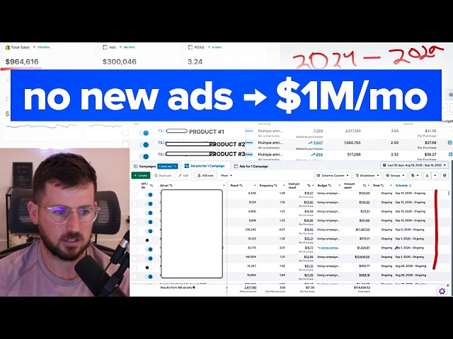 How We Helped This Brand Scale to $1M/Mo Without Launching More Ads
