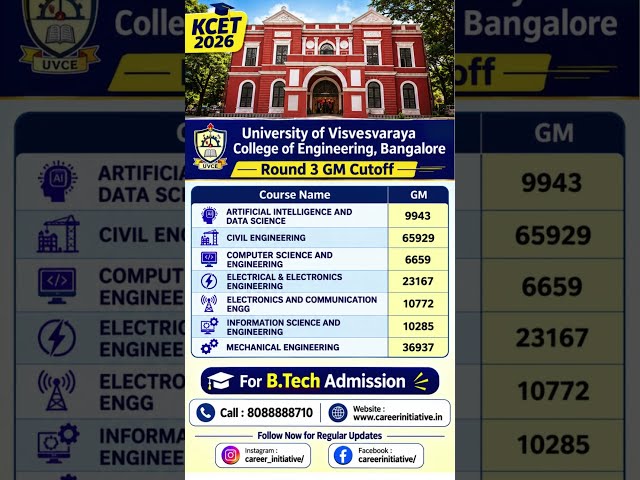 KCET 2026 🔥 UVCE Bangalore Round 3 GM Cutoff | University of Visvesvaraya College of Engineering