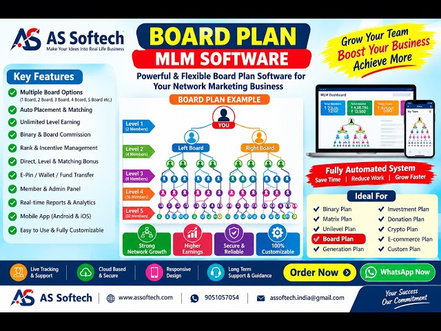 Board Plan MLM Software | Automated MLM System | Board Management, Income & Commission Software