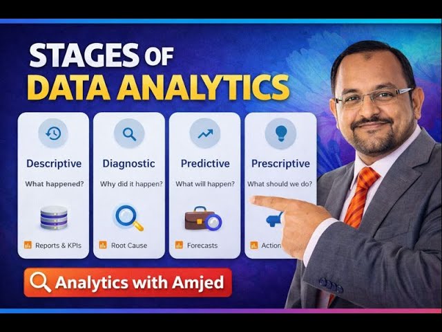 4 Stages of Data Analytics You MUST Know 📊 (Explained with Examples)