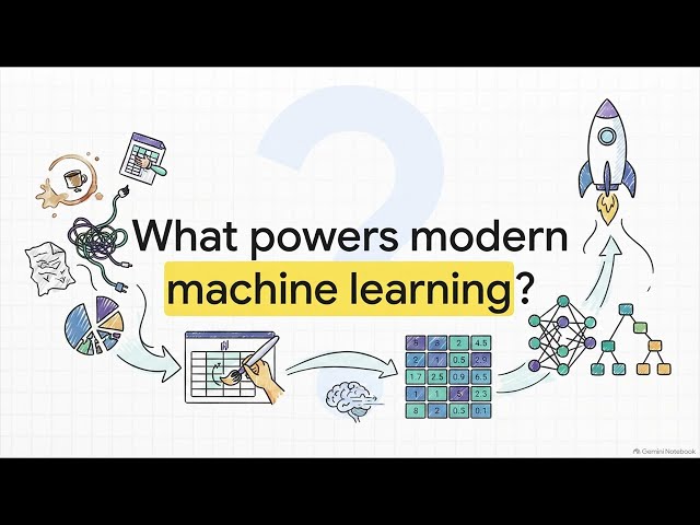 How Pros ACTUALLY Combine Pandas, NumPy, and Scikit-Learn 🚀  Learn Machine Learning Check Books 📚 👇