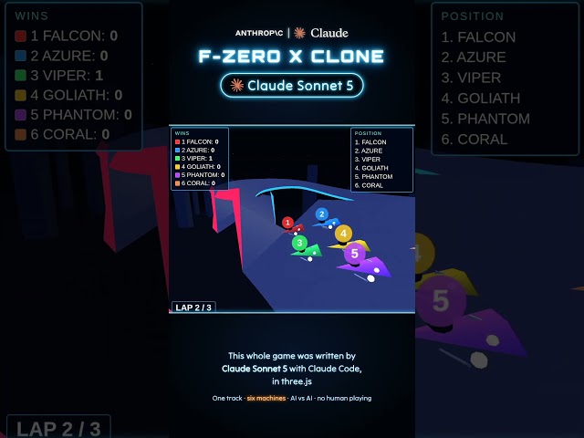 Claude Sonnet 5 and 4.6 trying to create an F-Zero X clone (and failing...) #retrogaming #ai