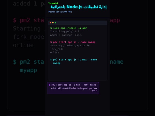 إدارة تطبيقات Node.js باحترافية #Shorts