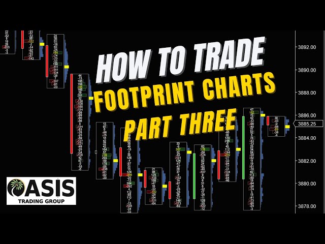 How to Trade Footprint Charts Part Three. Futures Scalping Techniques Made Easy. $ES_F $SPY !apex