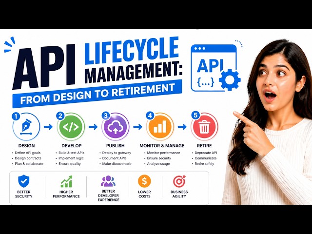 API Lifecycle Management: From Design to Retirement