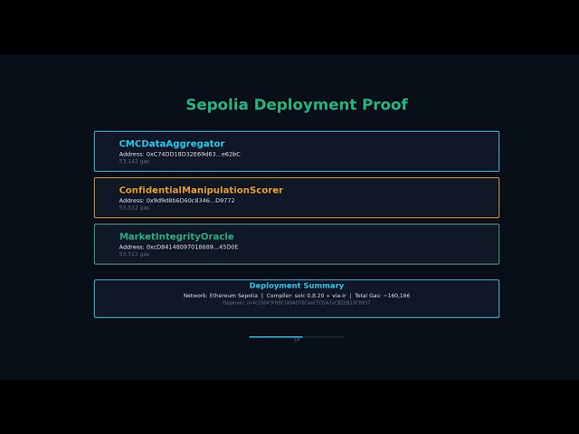 MarketSentinel Demo