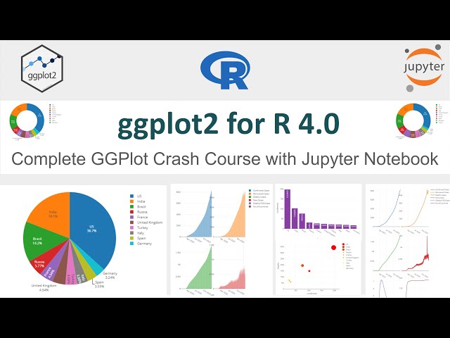 ggplot2 in R Tutorial || Data Visualization with GGPlot2 || Data Visualisation in R