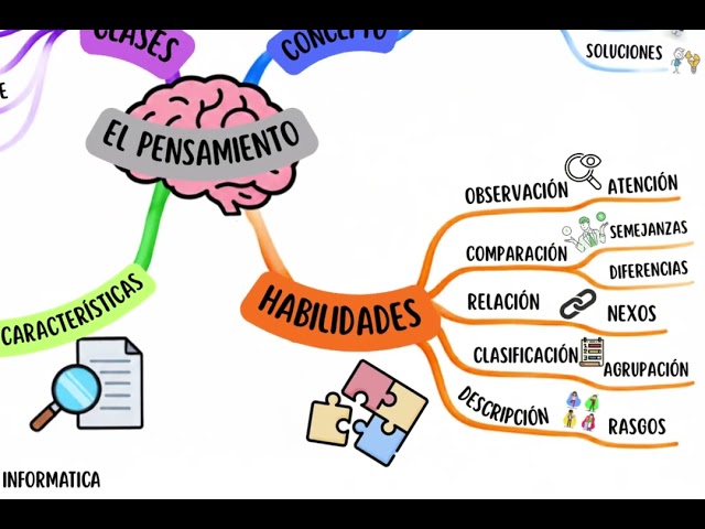UNT 2026 II - EL PENSAMIENTO - ING. INFORMÁTICA