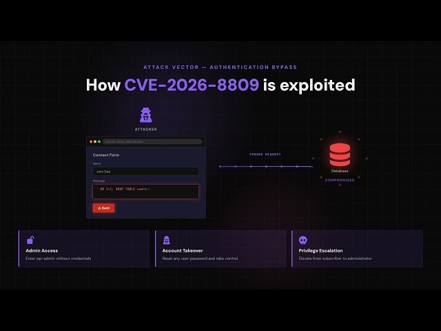 CVE-2026-8809: Privilege Escalation via Validation Bypass in ACF Extended