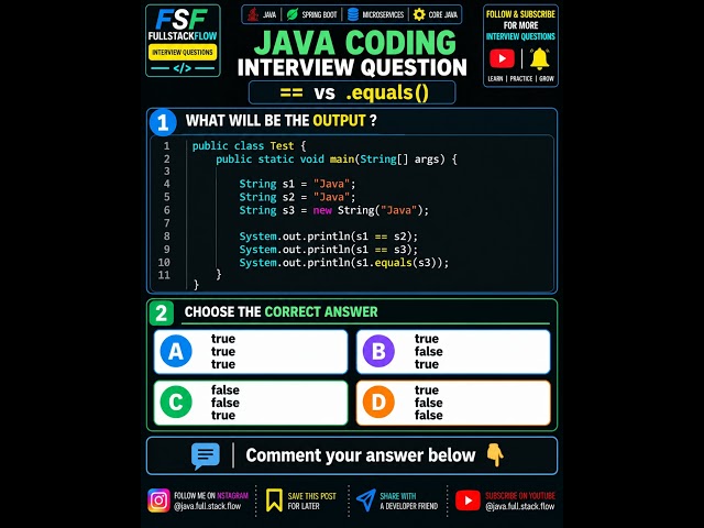 Java Coding Interview Question | == vs .equals() | Guess the Output 🔥