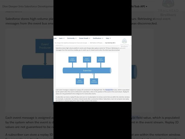 Salesforce Pub Sub API Platform API Basics