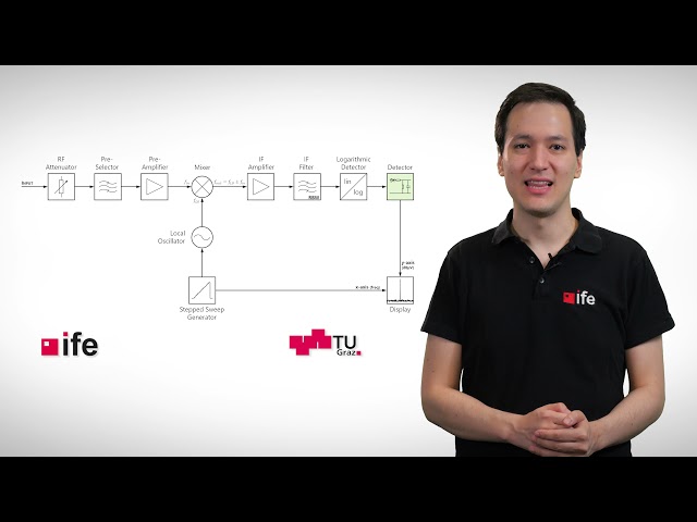 How does an EMI Receiver work?