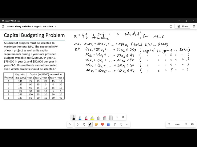 Ch06 05 MILP   Project Selection   Mathematical Model