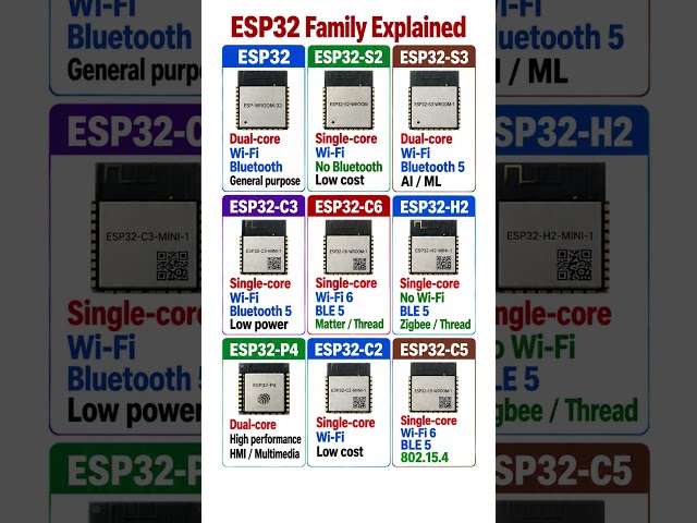 ESP32 Microcontrollers