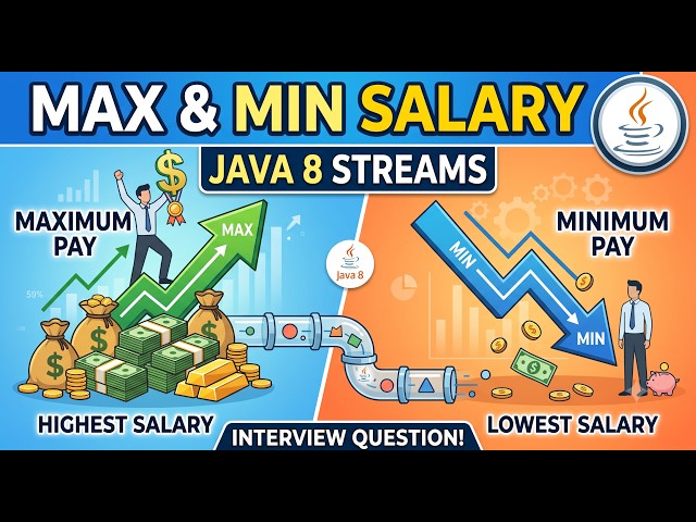 Find Maximum and Minimum Salary Using Java Stream API | Java 8 Interview Question