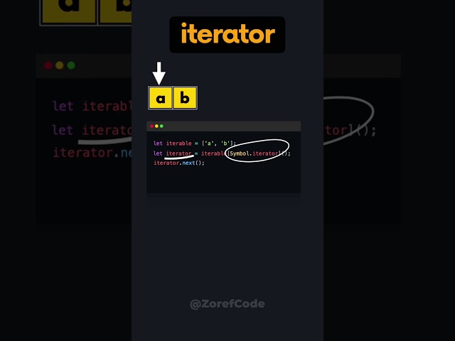 iterator in javascript #javascript #coding