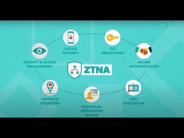 What Is Zero Trust Network Access (ZTNA)?