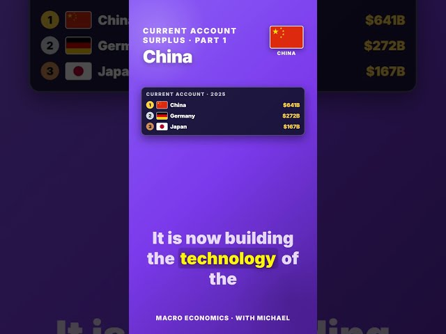 The World's Biggest Trade Surpluses Explained
