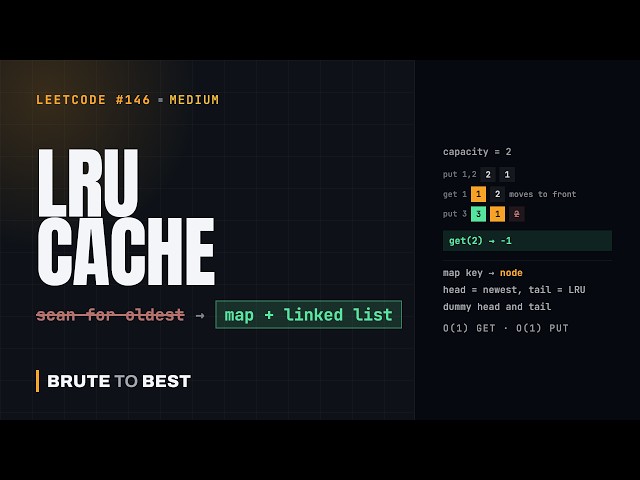 LeetCode #146: LRU Cache — Hash Map Plus Doubly Linked List