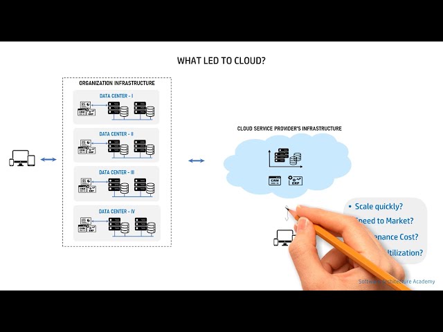 Introduction to Cloud Computing