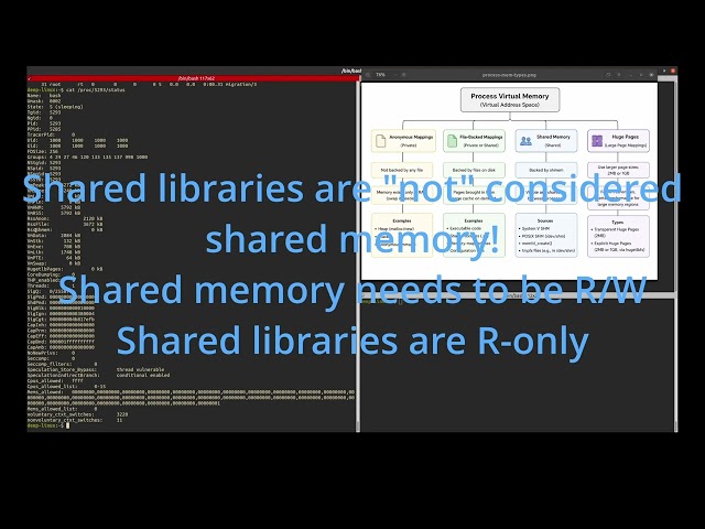 Linux Memory Management: Types of User Memory