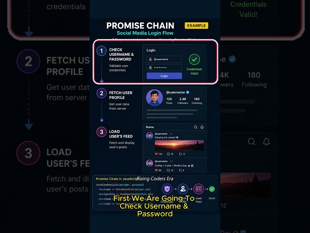 Promise Chaining JavaScript || Promise Chaining In JS || JavaScript Interview Questions