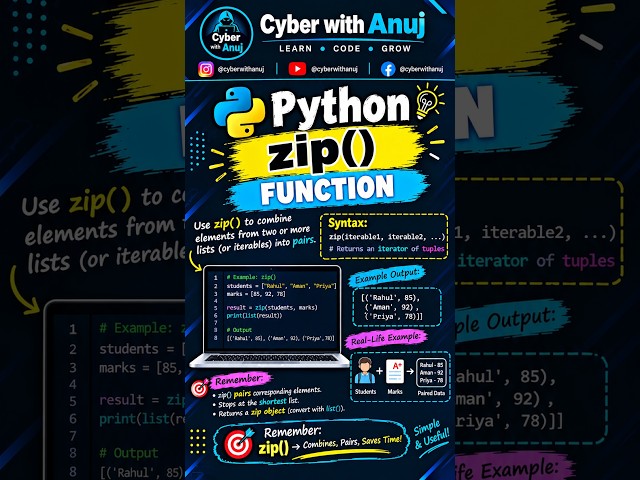 Python Mein 2 Lists Ko Ek Saath Kaise Jode? 🤯 | zip() Function