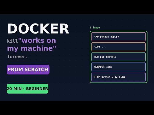 Docker for Beginners: Containers Explained From Scratch (2026) - DevOps & SRE tips