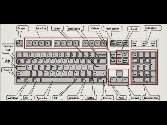 keyboard lettes name in tamil ##shorts #tamil #cs #computerscience #computer #keyboard #keywords