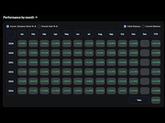 Watch Me LIVE Backtest My Entry Model (Just Steal It) | ICT Concepts