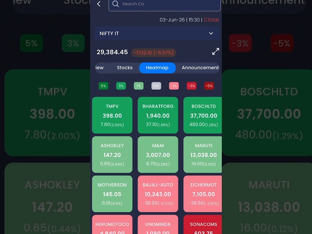 NSE India App: Free Mein Itni Powerful Features! 🔥 #stockmarketindia