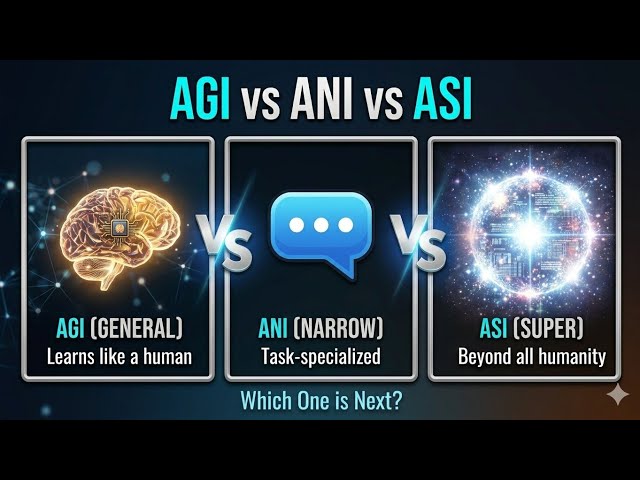 ANI, AGI, & ASI: The Three Levels of AI Explained