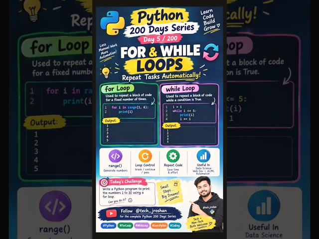 Python🐍 For Loop & While Loop Explained | #Python #IT #Shorts #Data