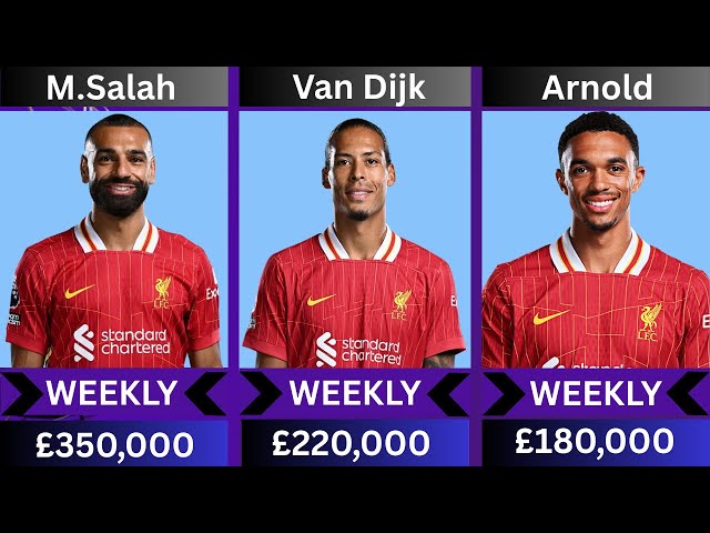 Liverpool Wages 2025 – How Much Do Reds Players Earn?