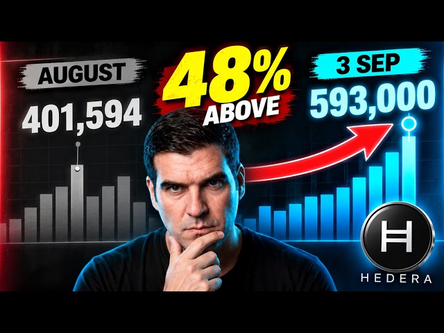 593,000 Hedera Transactions. That Number Does Not Match August.