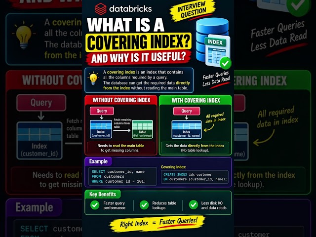 What is a covering index, and why is it useful in queries?