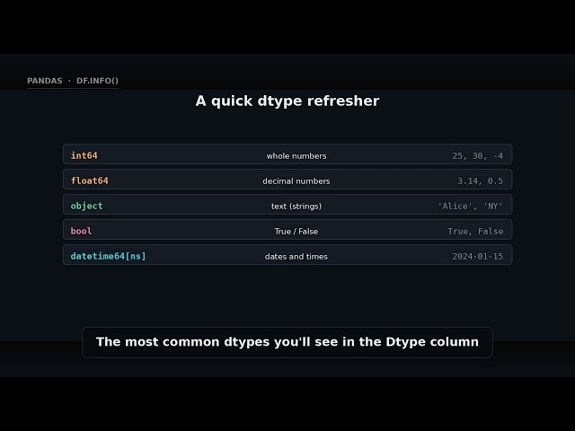 df.info()  — data types & nulls