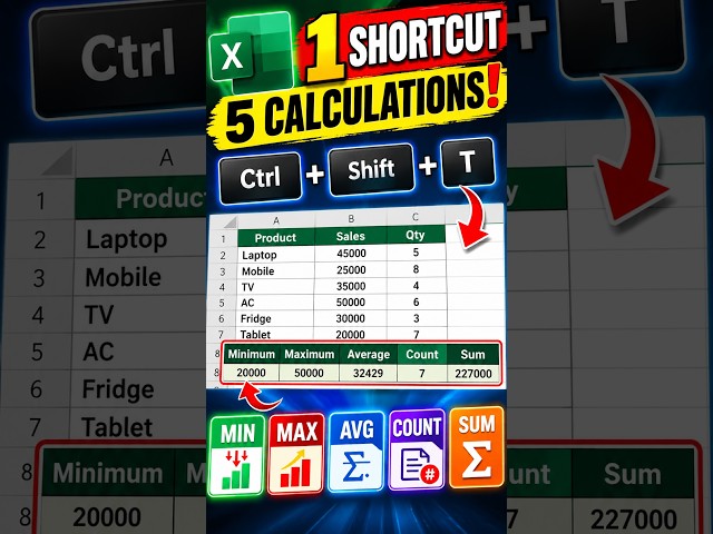 Calculate Minimum, Maximum, Average, Count, and Sum in Excel Without Formulas | Excel Shortcut #s...