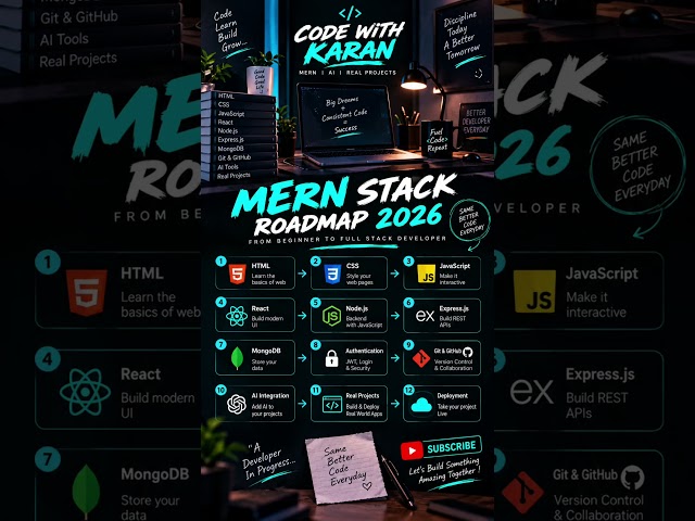 MERN Stack Roadmap 2026 🚀 | Beginner to Full Stack Developer