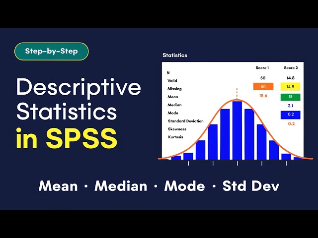 Descriptive Statistics Decoded: A Practical SPSS Tutorial