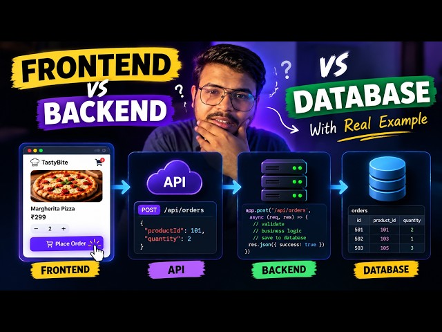 Frontend vs Backend vs Database Explained 🔥 | How a Real Web App Works — EP 02