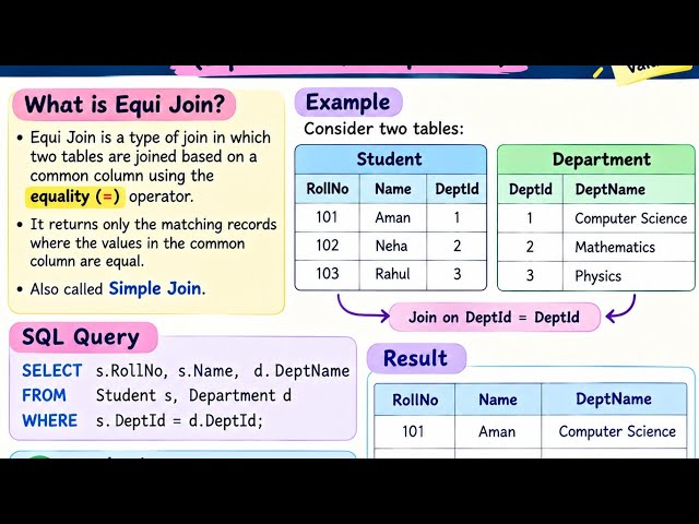 Equi Join in DBMS