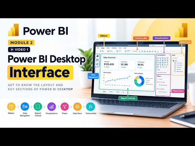 Power BI Desktop Interface Explained | Power BI Tutorial for Beginners